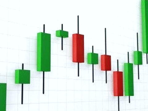 تحلیل بازارهای مالی